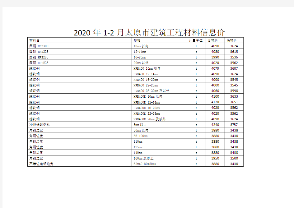 2020年1-2月太原市建筑工程材料信息价