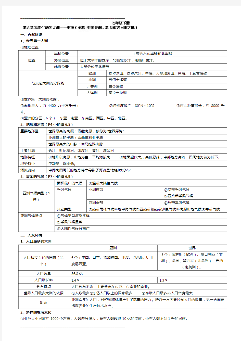 湘教版七年级(下册)地理知识点汇总