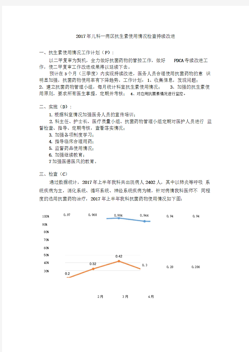 抗菌药物持续改进PDCA