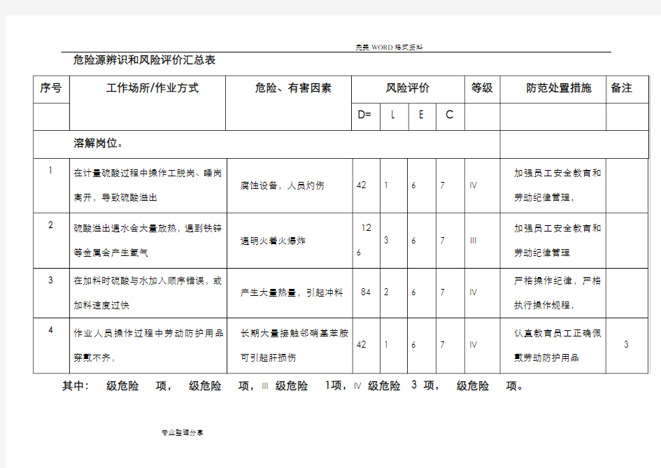 危险源辨识及风险评价汇总表