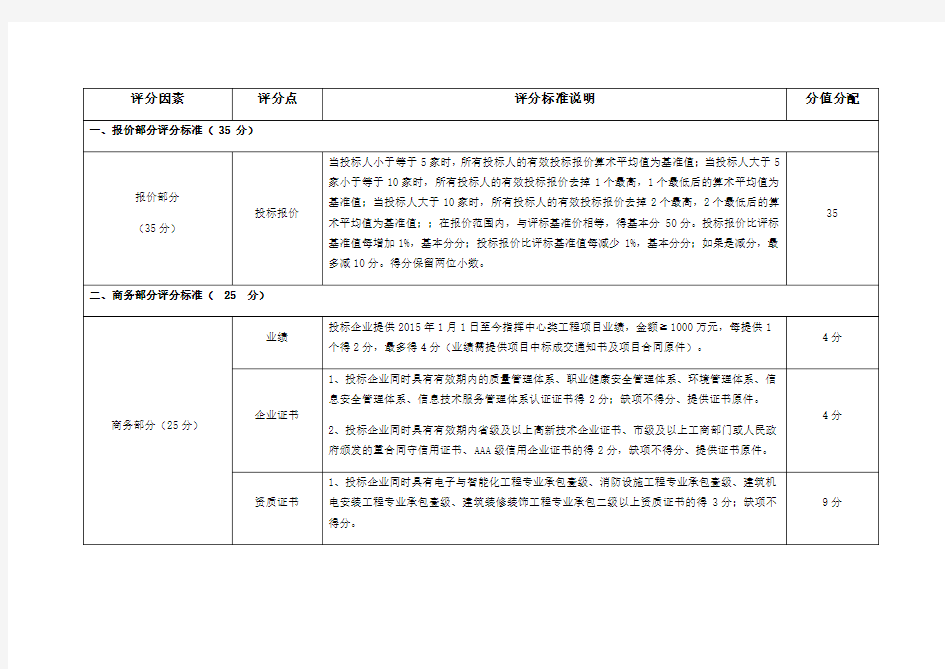 招投标评分办法