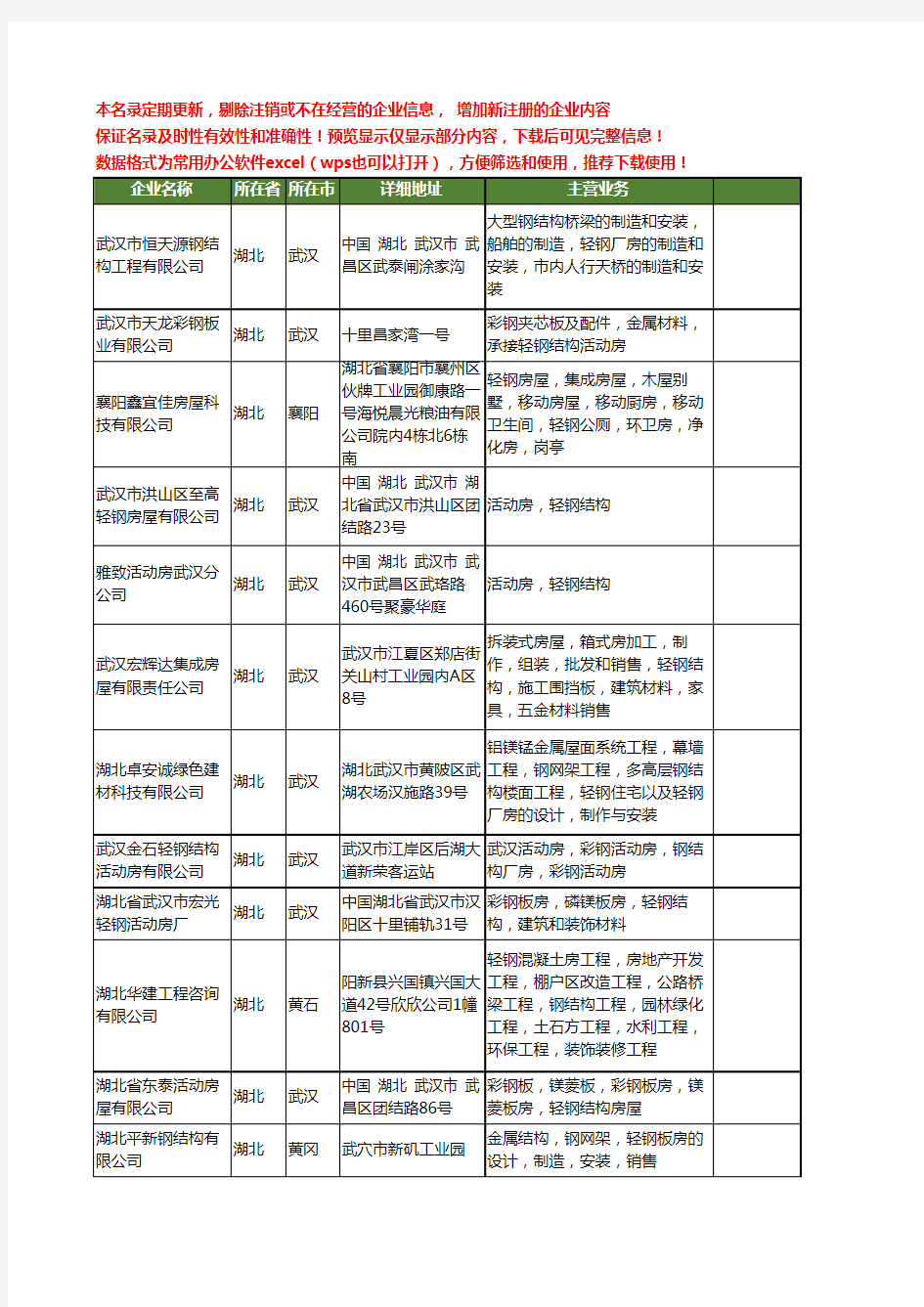 新版湖北省轻钢结构房工商企业公司商家名录名单大全25家