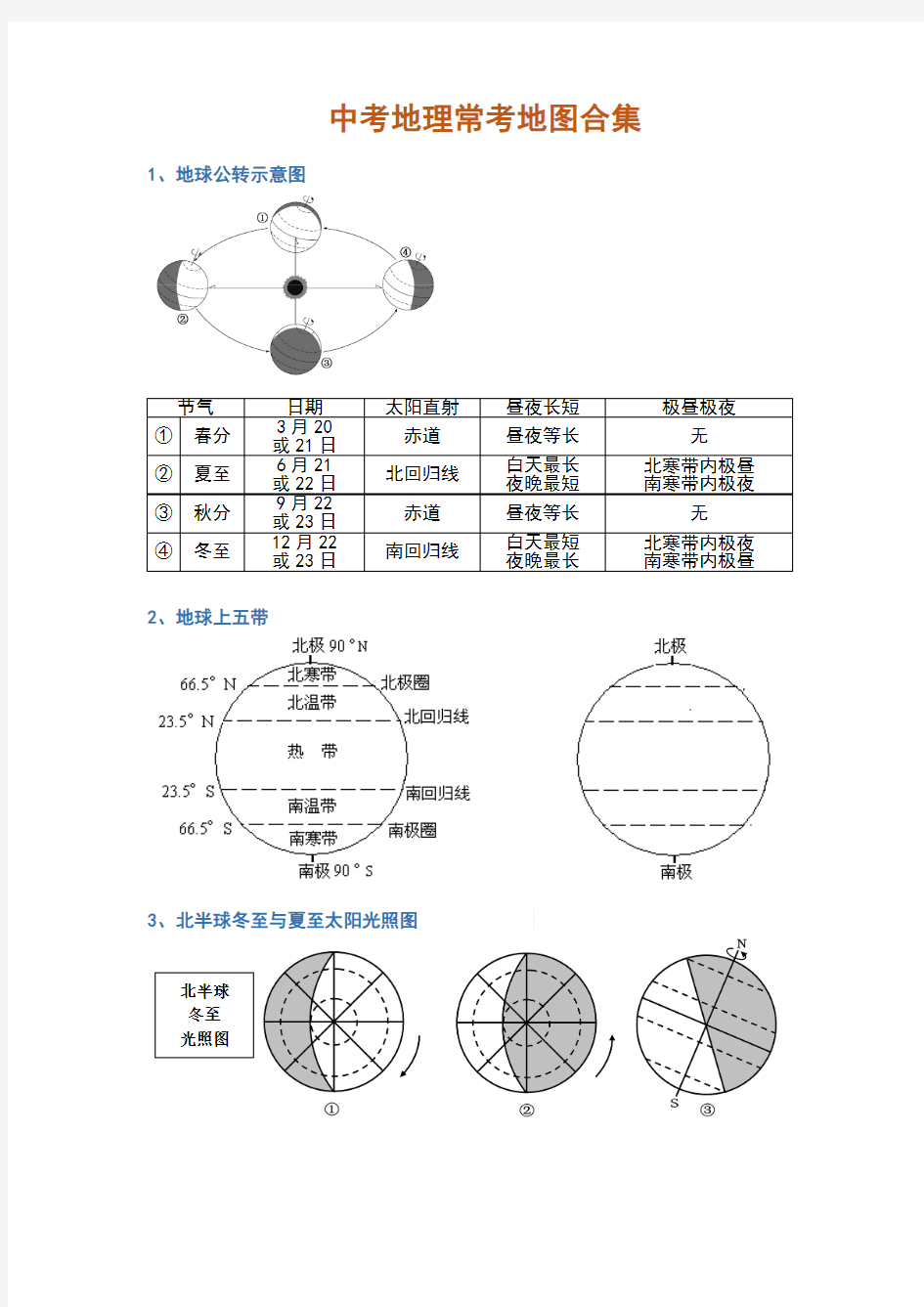 中考地理常考地图合集