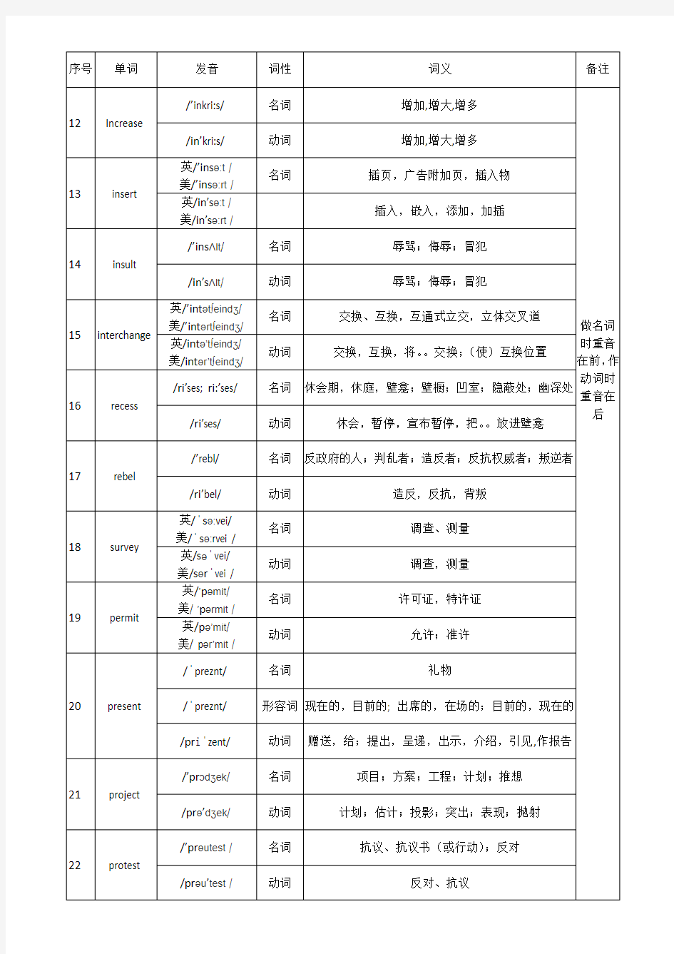 英语同音词和多音词