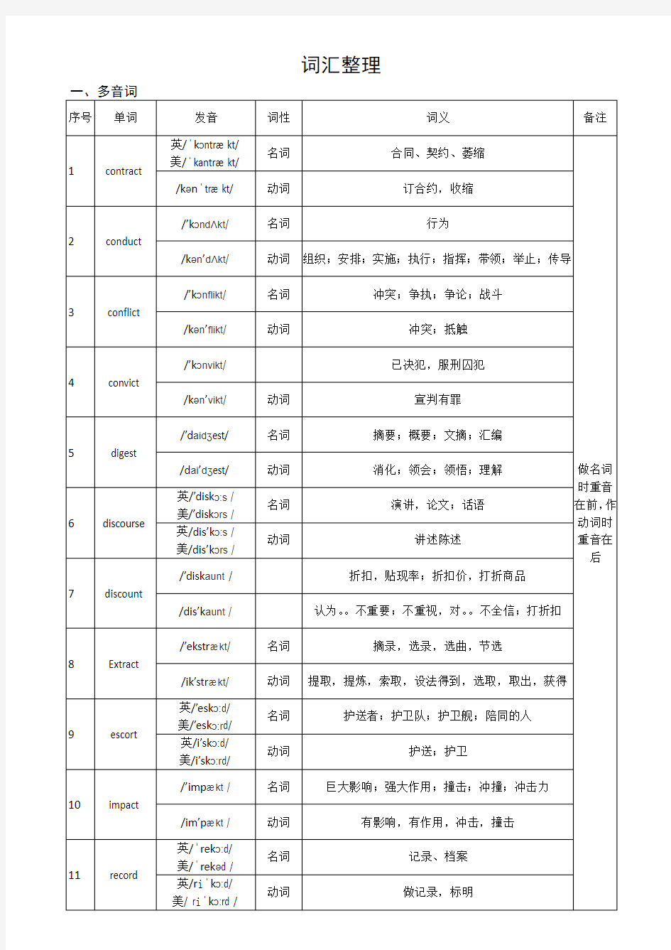 英语同音词和多音词