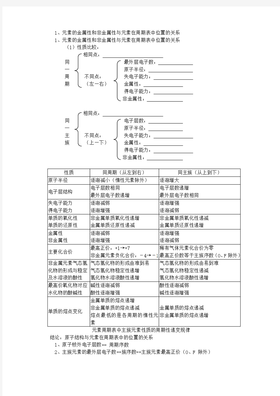 元素周期律(表)