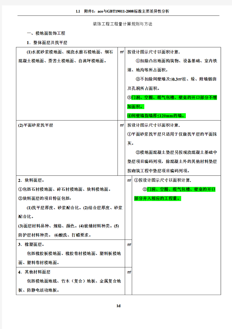 装饰工程工程量计算规则与方法