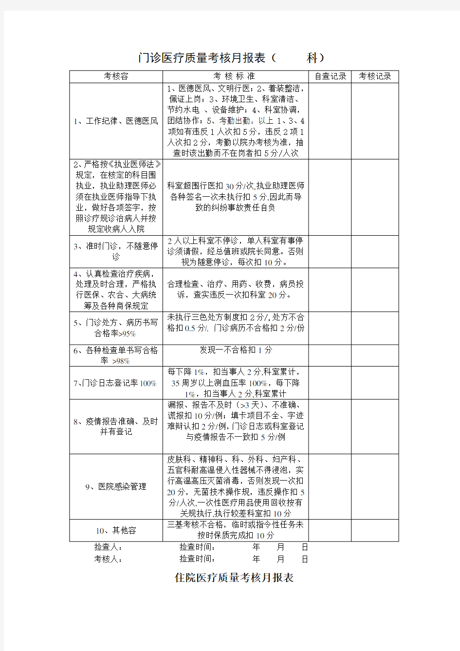 医疗质控表及检查标准