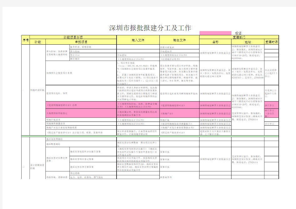 2015版深圳建设项目报批报建流程