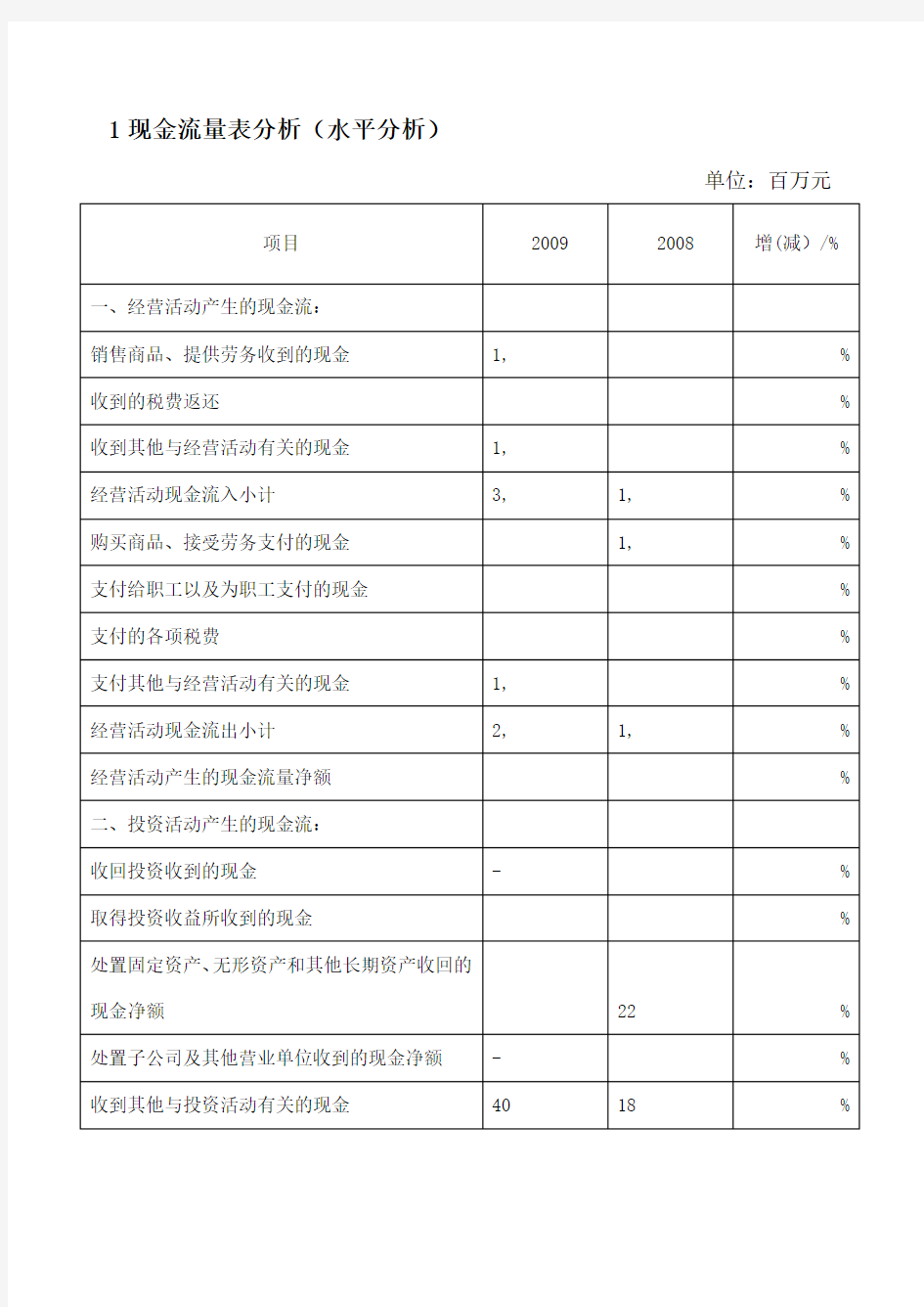 现金流量表分析案例