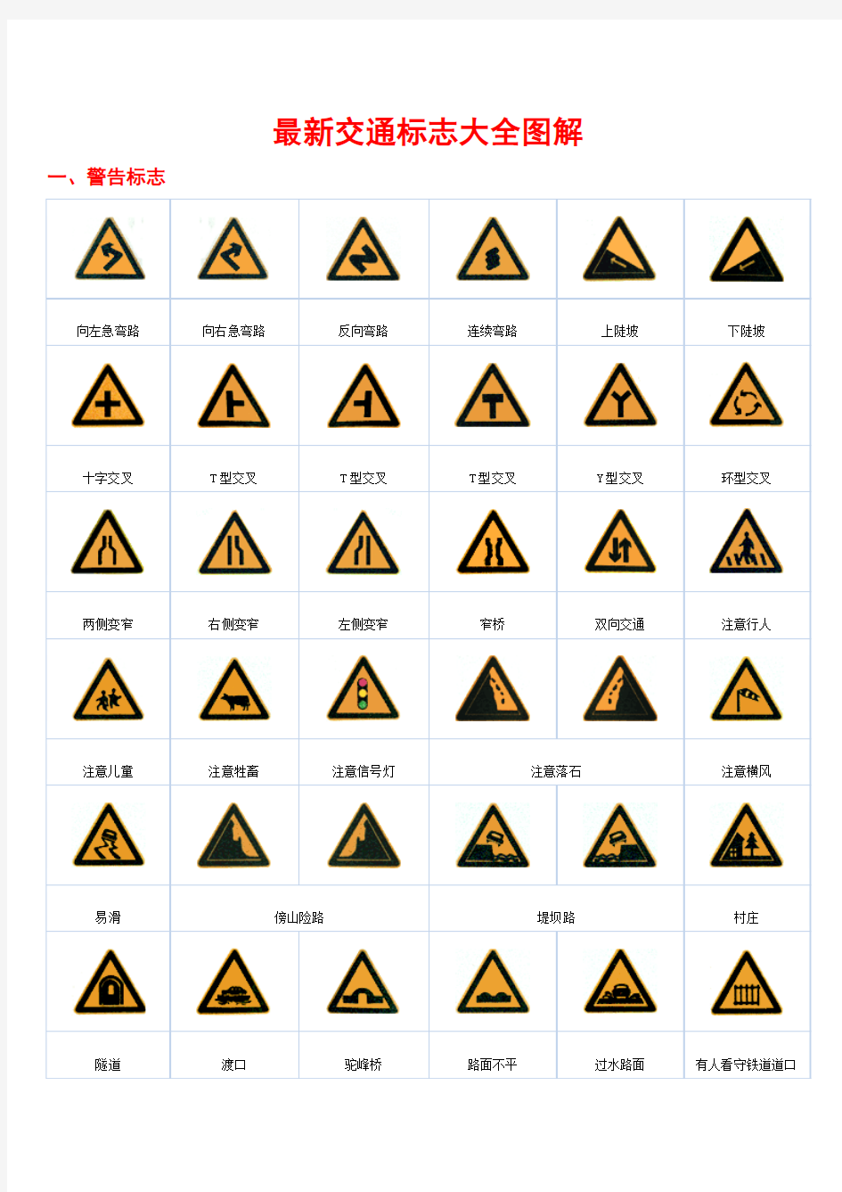 最新交通标志大全图解分解