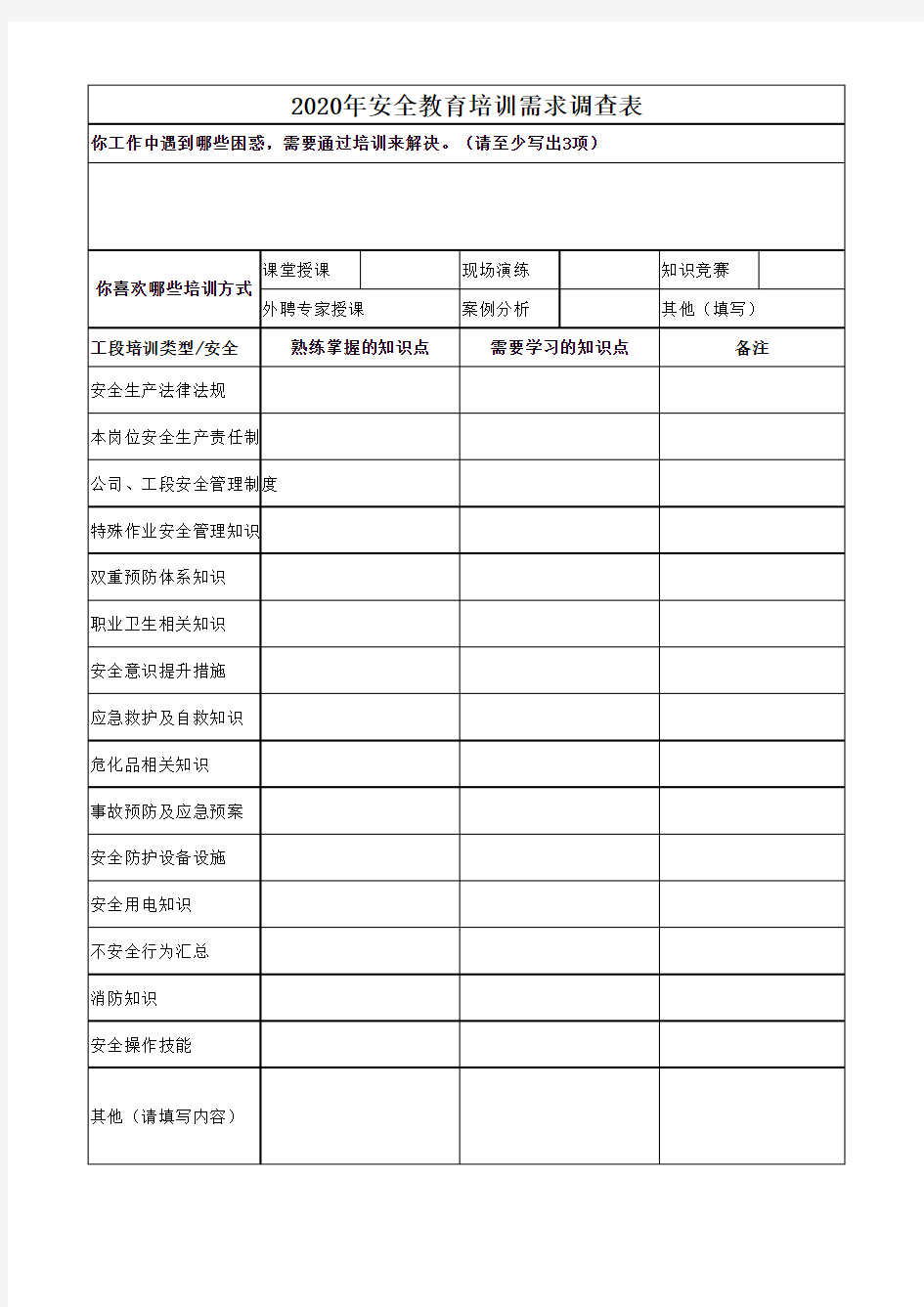 2020年安全培训需求调查表