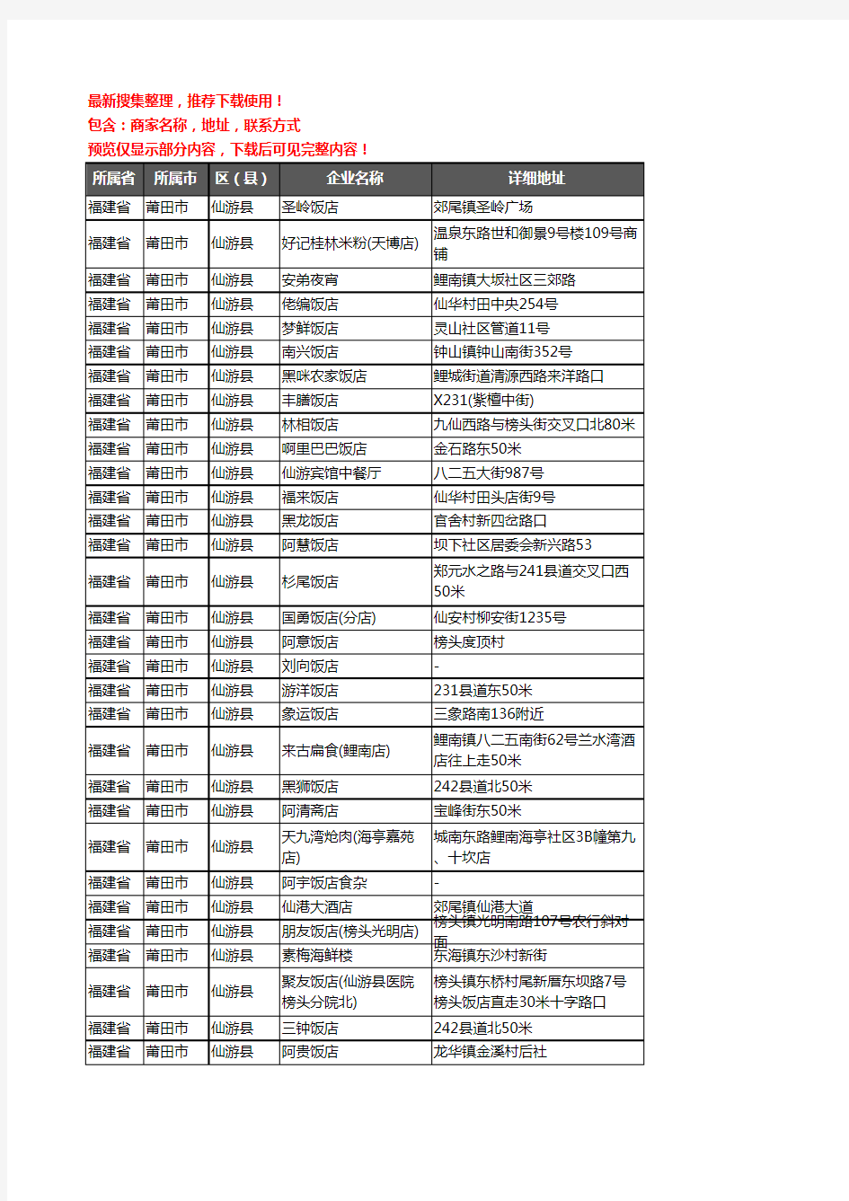 新版福建省莆田市仙游县酒店餐饮企业公司商家户名录单联系方式地址大全268家