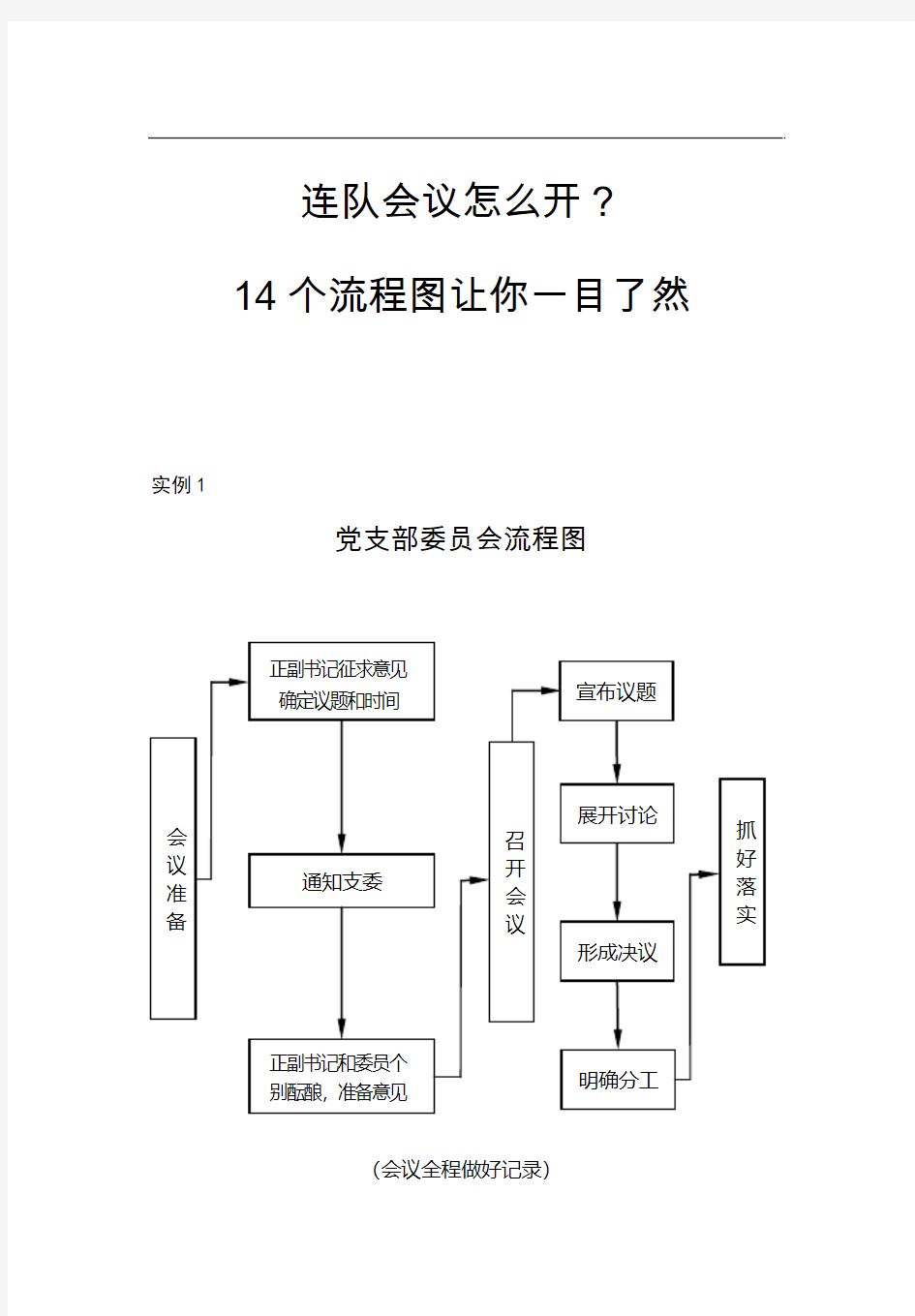 14张流程图教你怎样召开连队会议