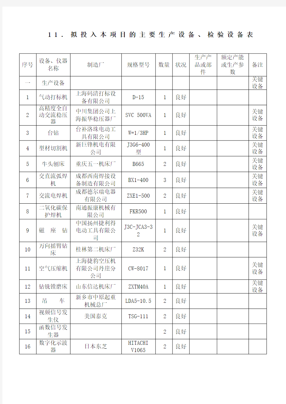 拟投入本项目的主要生产设备 检验设备表