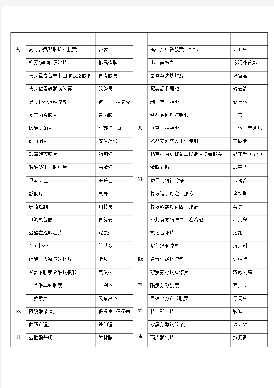 精选-2019最新常用药品别名大全