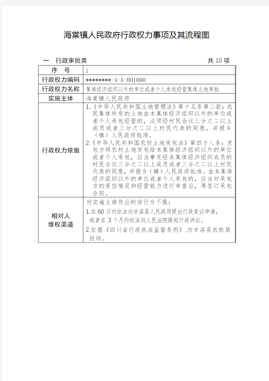 海棠镇人民政府行政权力事项及其流程图【模板】