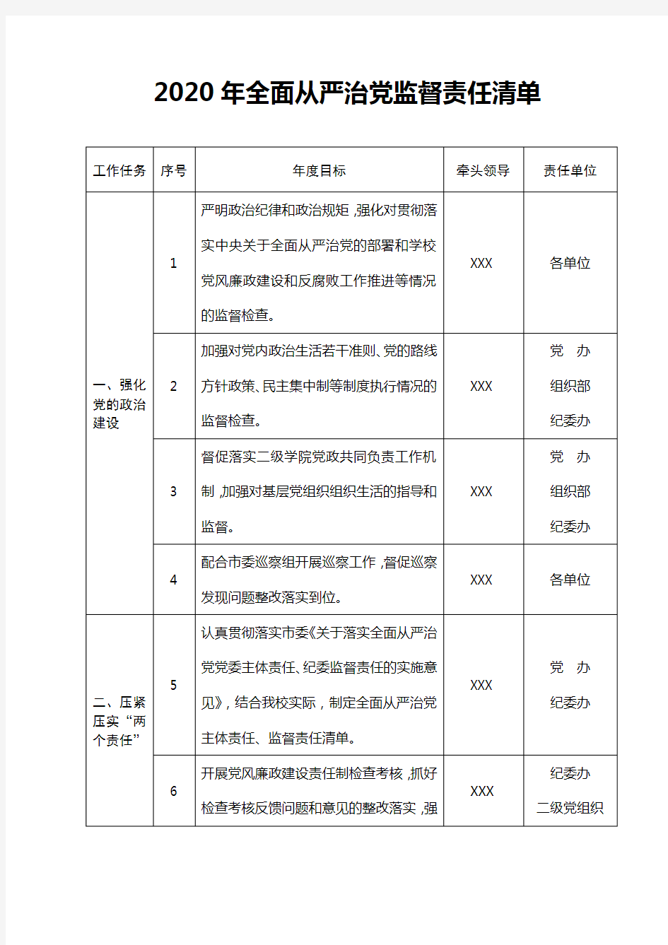 2020年全面从严治党监督责任清单