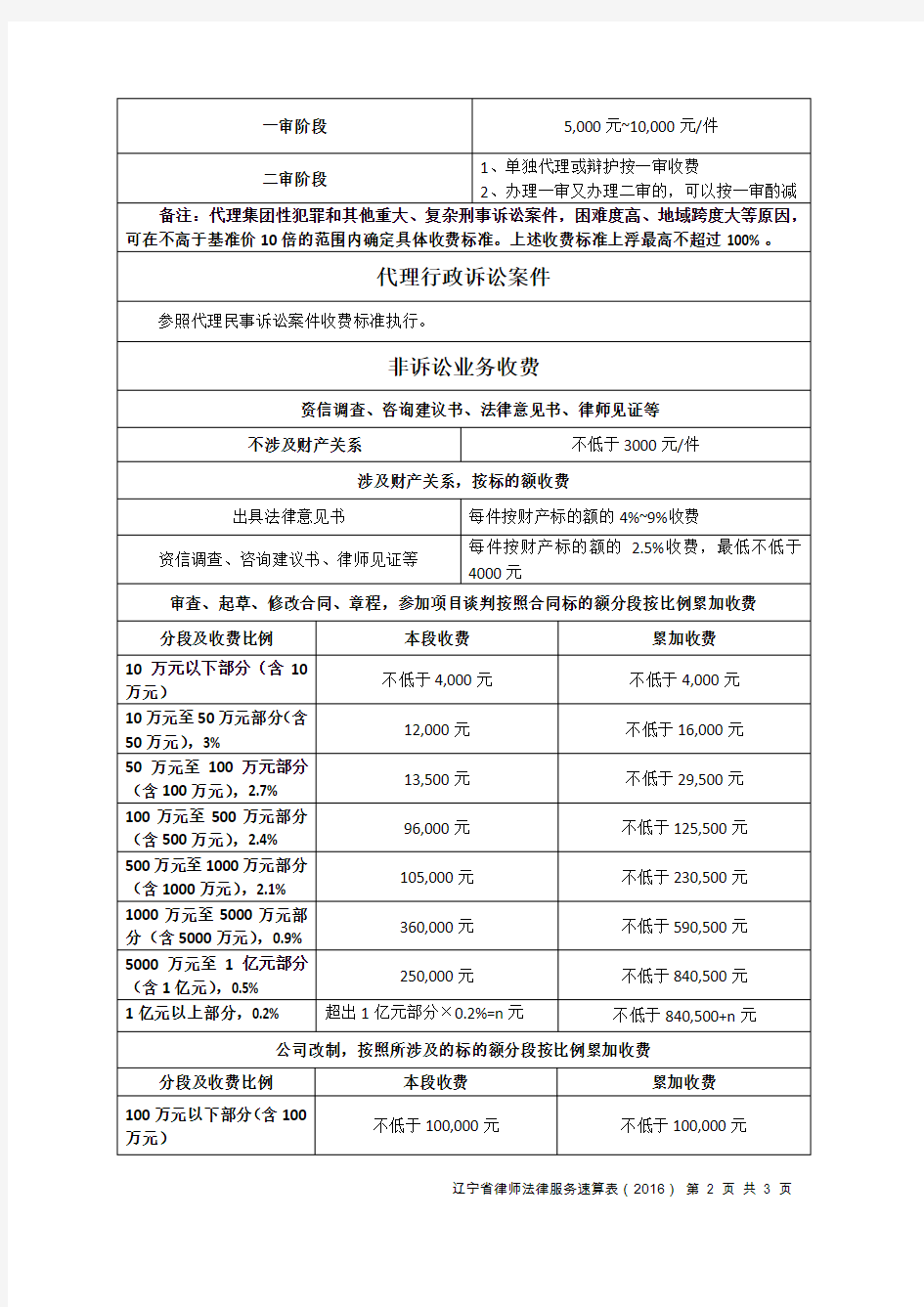 辽宁省律师法律服务收费标准速算表(2016)