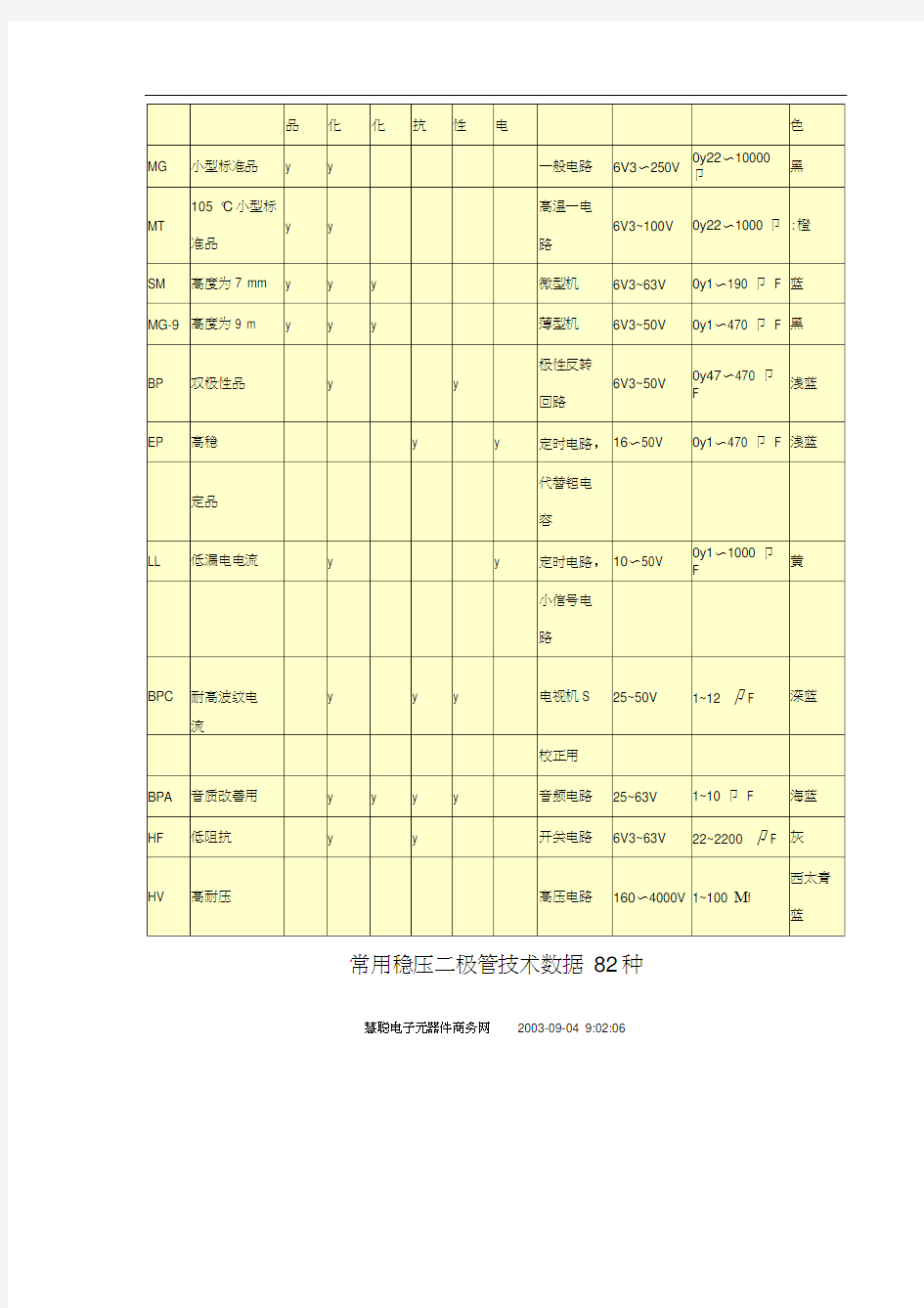 常见变容二极管参数18种