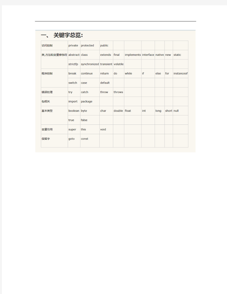 java关键字及其作用
