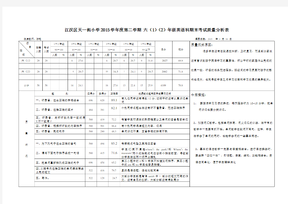 六年级英语期末考试质量分析表