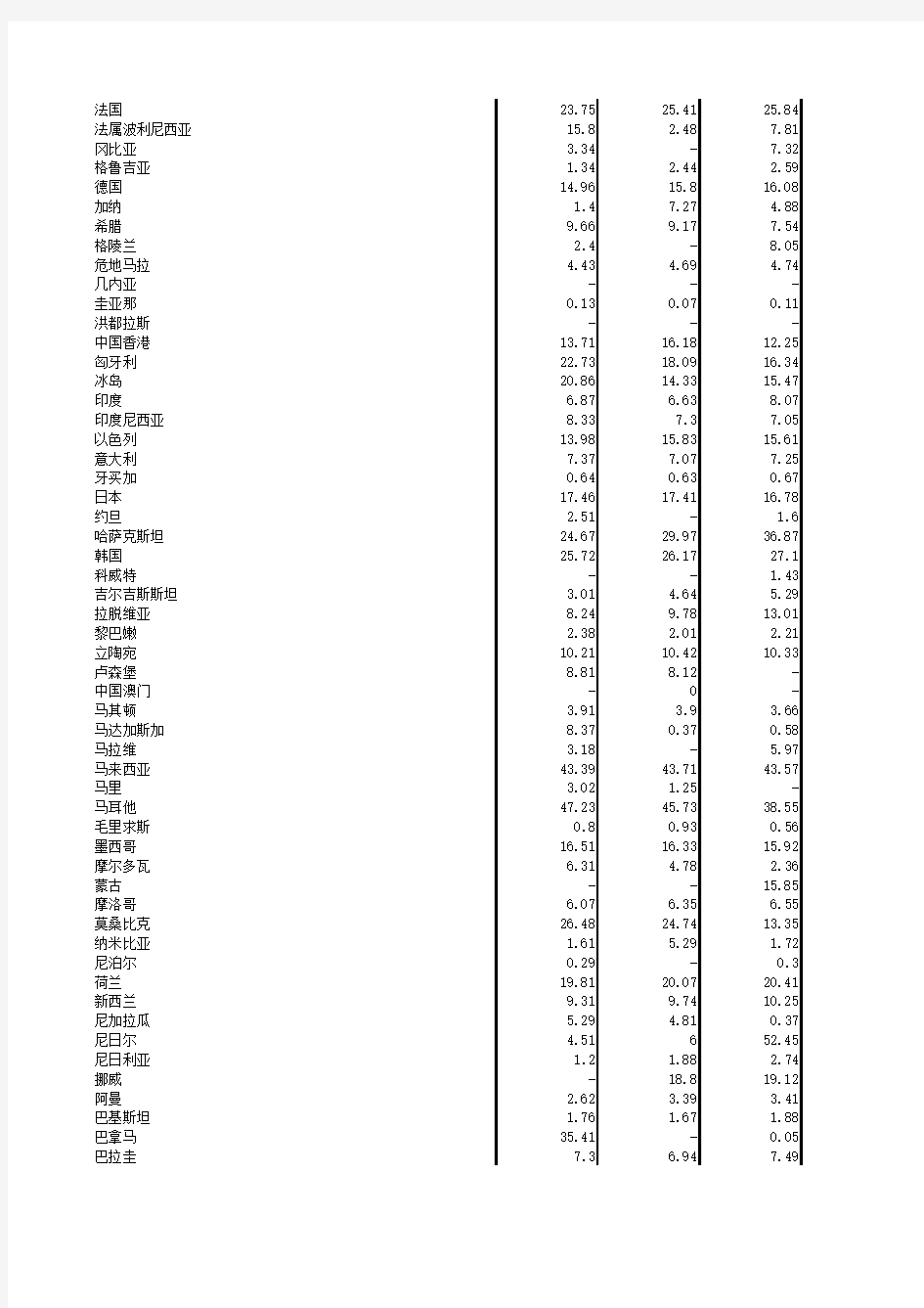 中国信息年鉴2017：2011-2015年世界各国高技术产品出口占工业制成品出口的比重