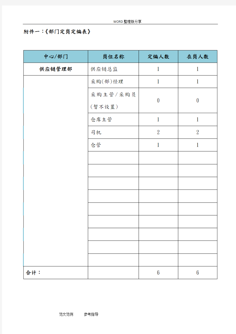 供应链部岗位职责