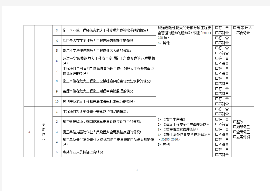 2018年上半年建筑安全生产大排查大整治大执法检查清单