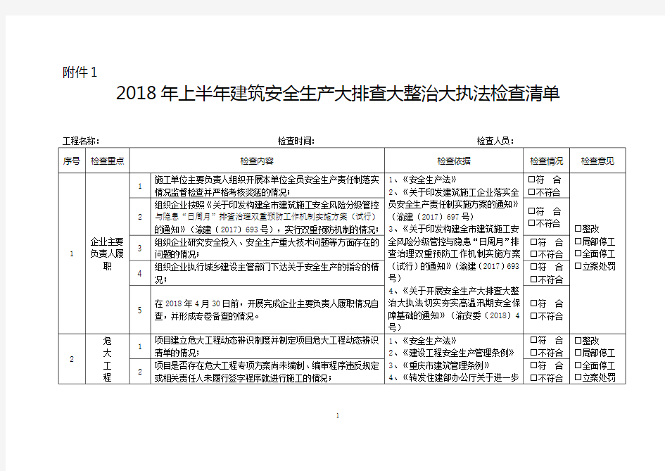 2018年上半年建筑安全生产大排查大整治大执法检查清单