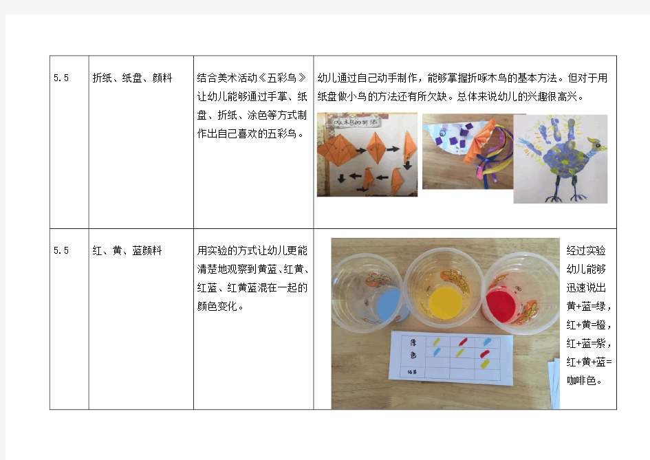 材料投放记录表 