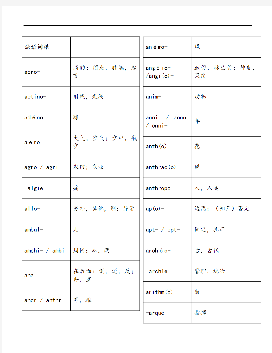 法语词根词缀整理版