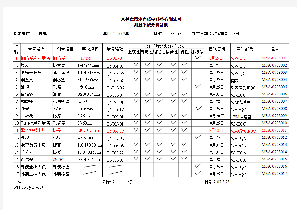 测量系统分析计划