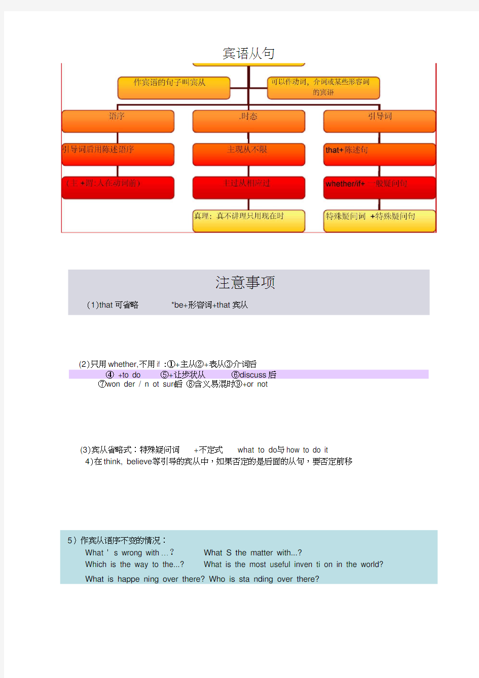 (完整版)中考英语语法思维导图(3)宾语从句