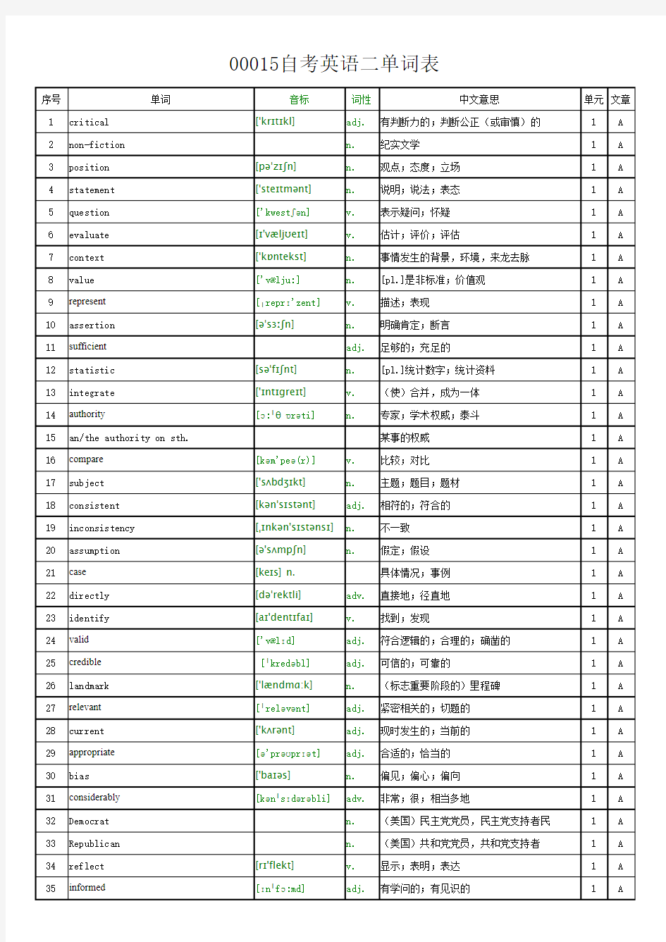 广东自考00015英语二单词表(己分课文排序)