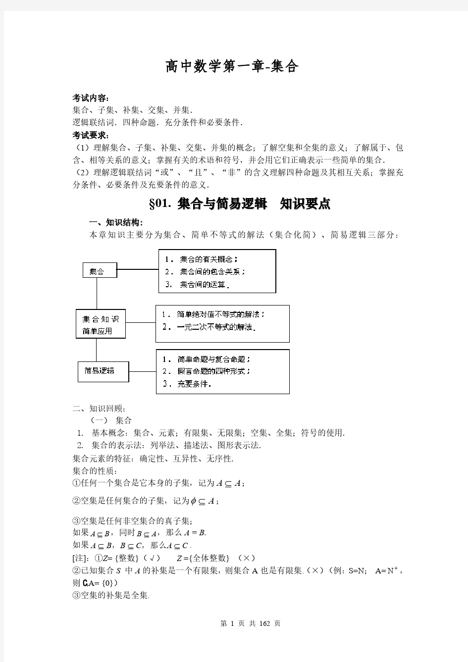 高考数学知识点总结及解题思路182页