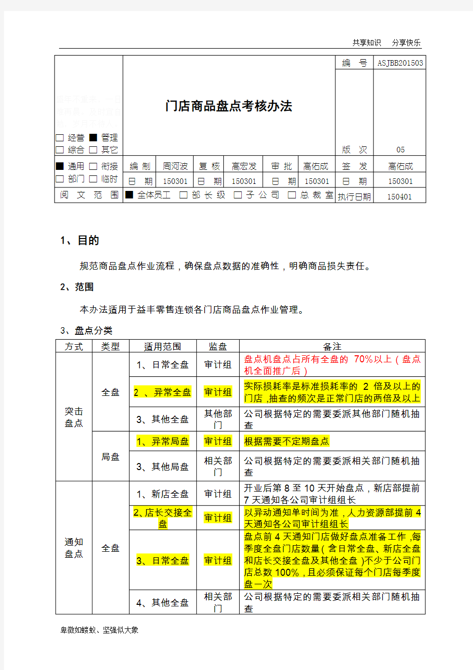 门店商品盘点制度及考核办法