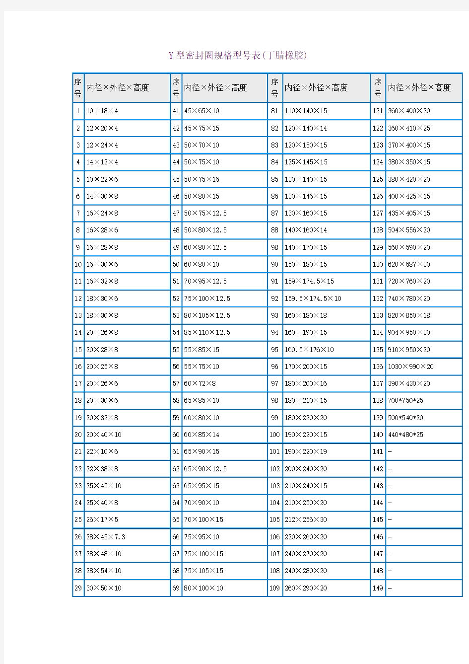 (完整版)Y型密封圈规格型号表