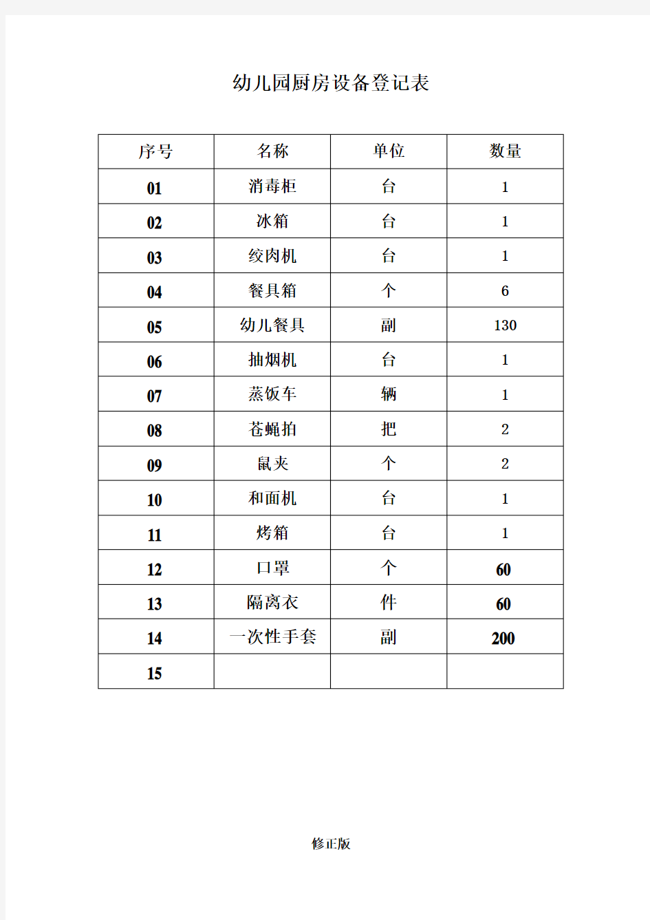 23.厨房设备登记表