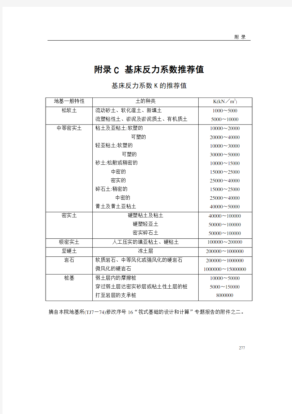 PKPM基床反力系数