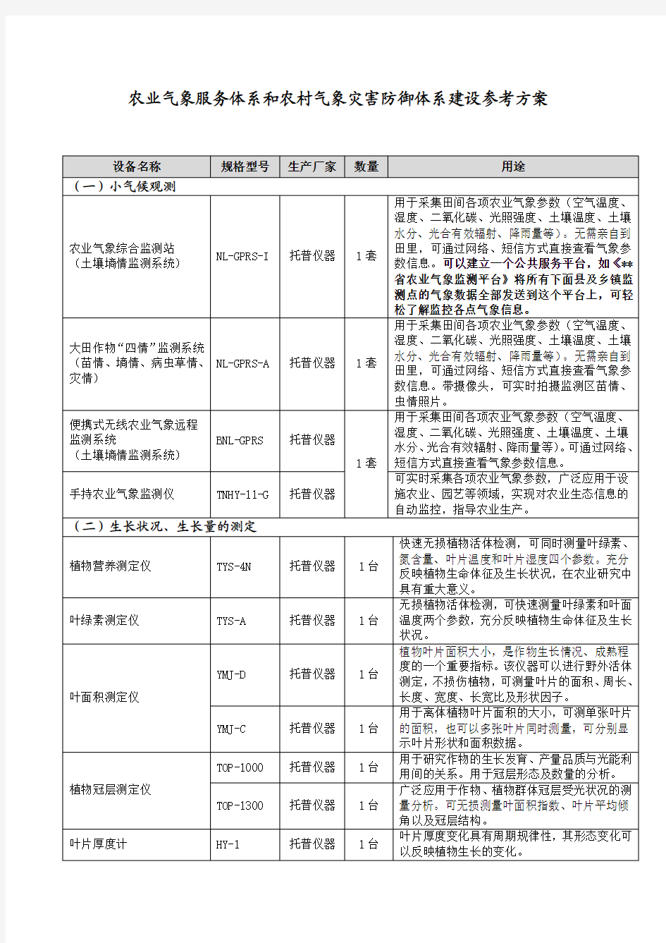 农业气象服务体系和农村气象灾害防御体系建设参考方案