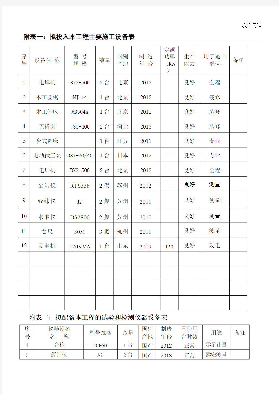 投入本工程主要工程施工机械设备表格模板