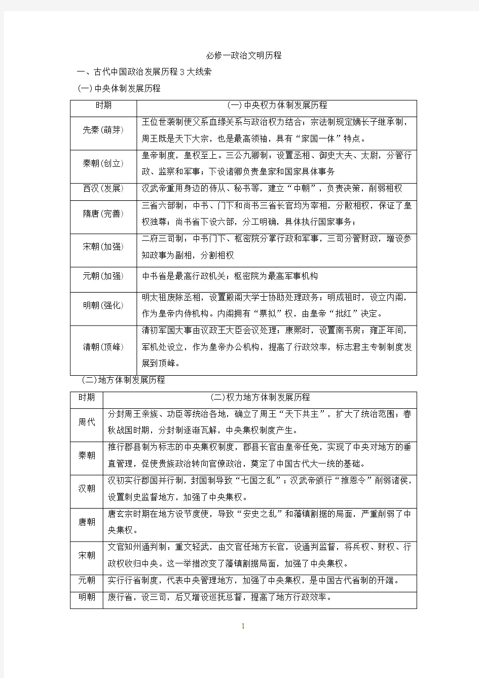 2019年高中历史合格考必修一复习大纲