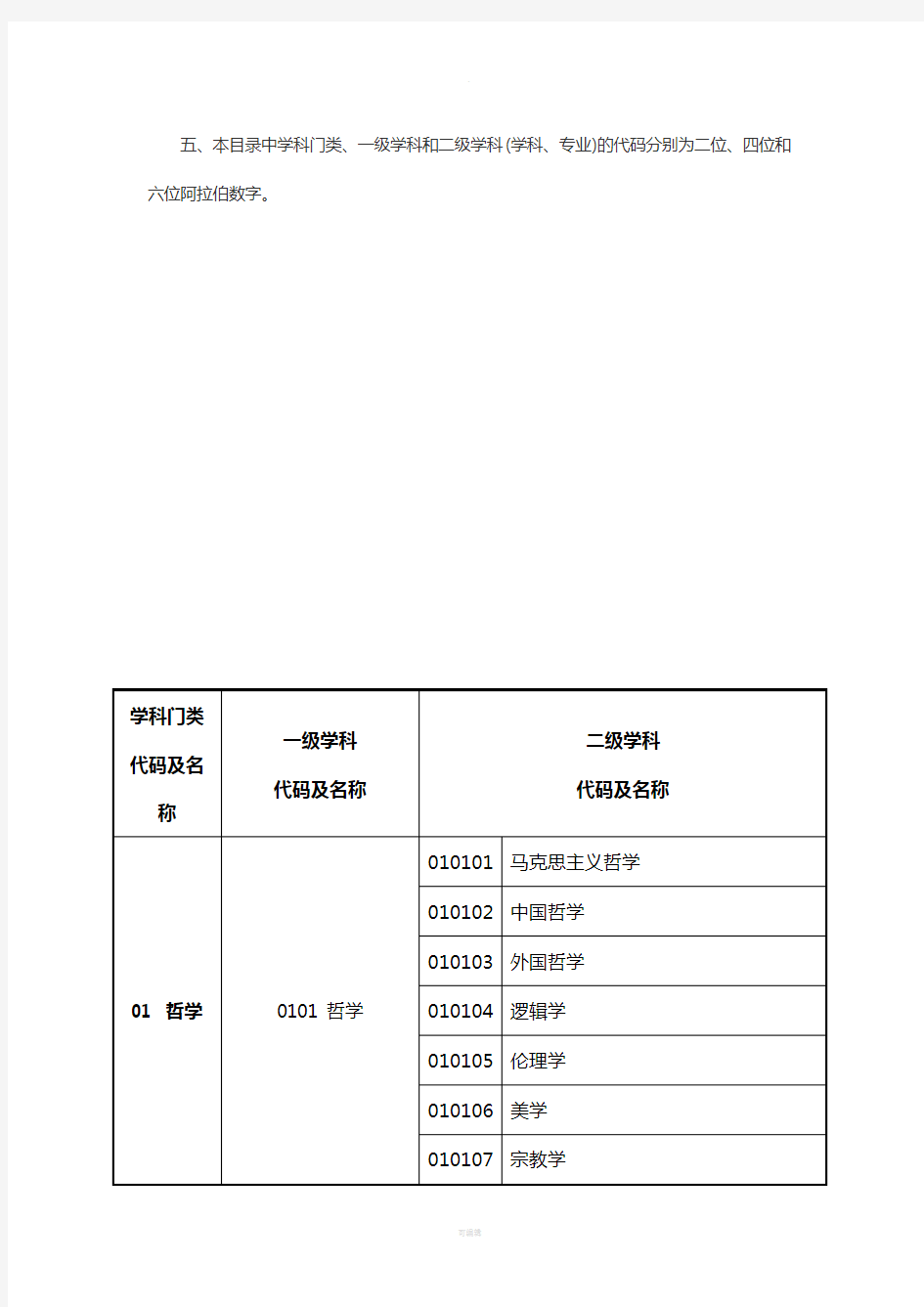 学科分类与代码2017