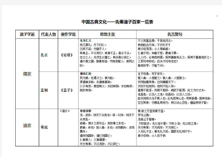 诸子百家思想主张及其代表人物