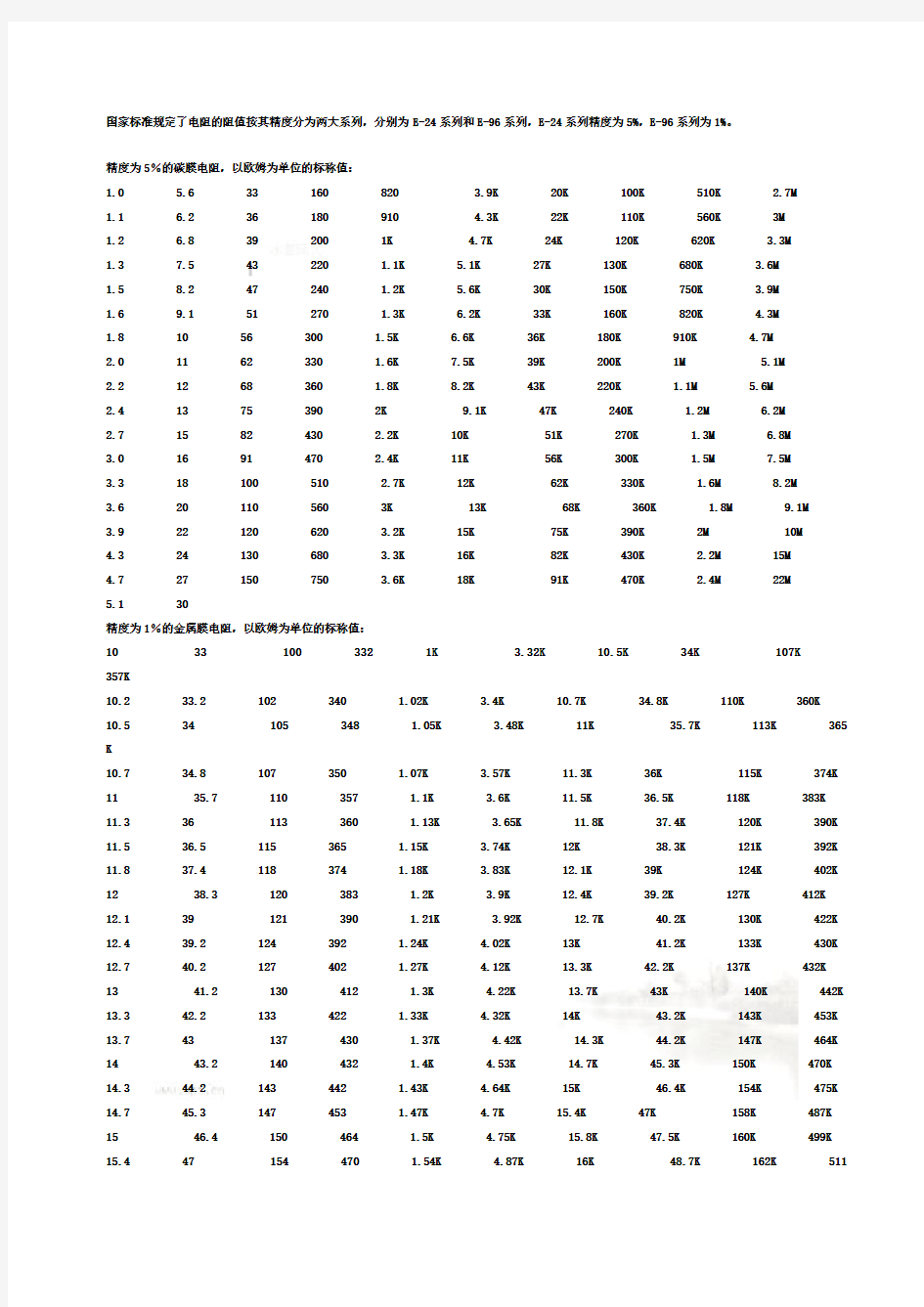 标准电阻阻值表