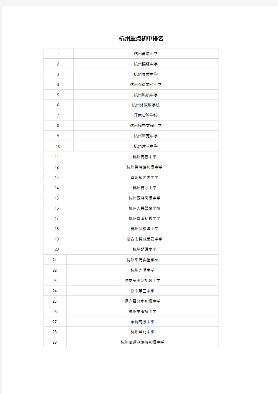 杭州重点初中排名