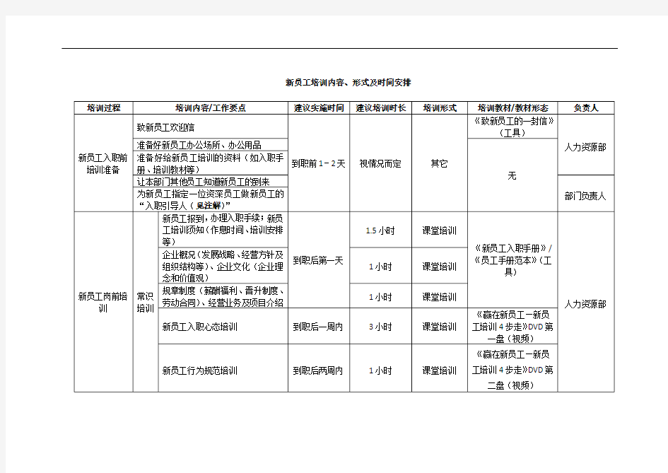 新员工培训内容、形式及时间安排