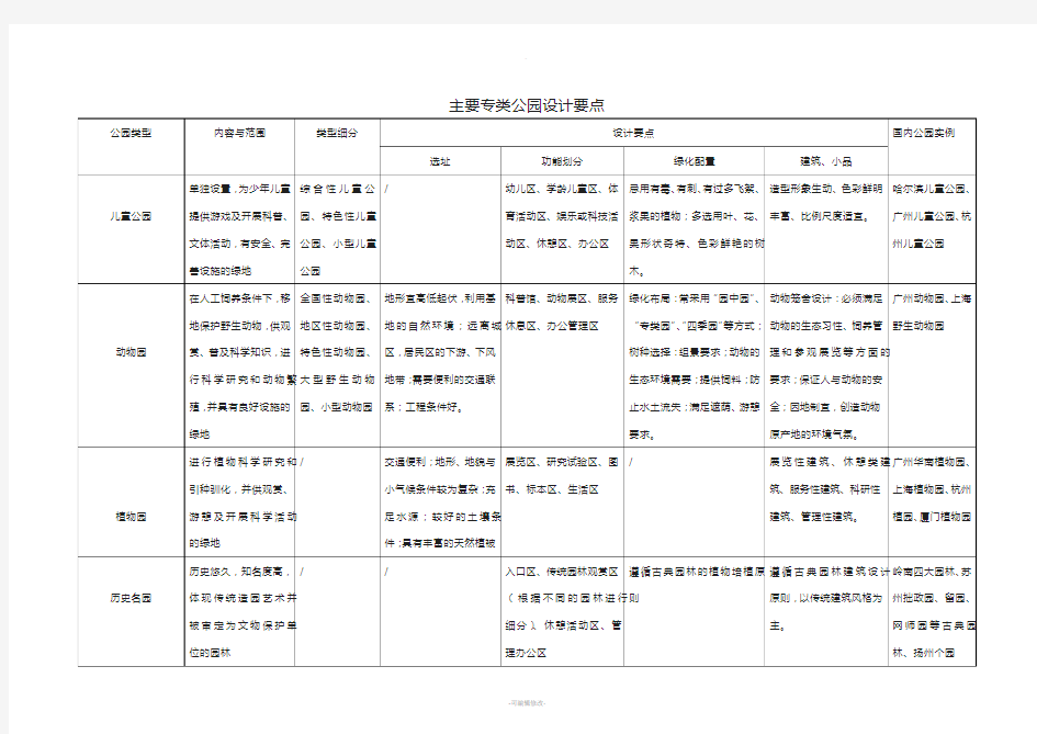 主要专类公园设计要点