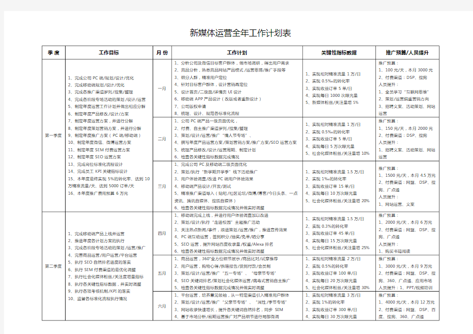 新媒体运营全年工作计划表-模板